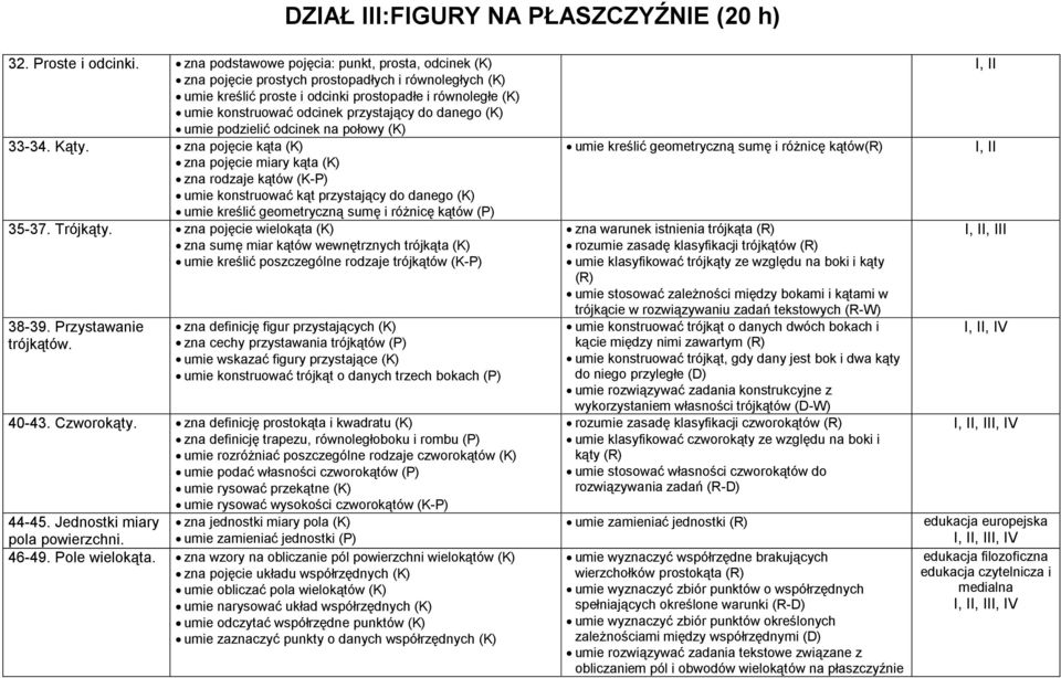 przystający do danego (K) umie podzielić odcinek na połowy (K) 33-34. Kąty.