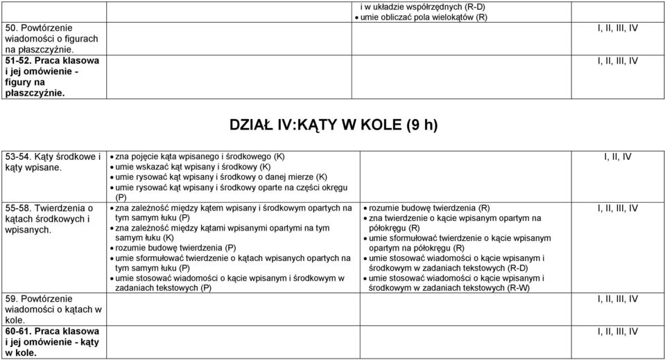 Powtórzenie wiadomości o kątach w kole. 60-61. Praca klasowa i jej omówienie - kąty w kole.