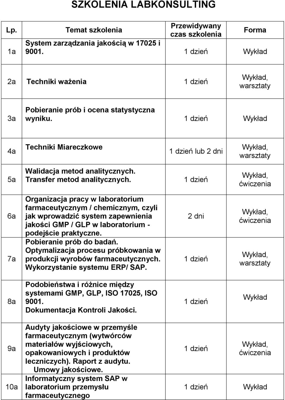 6a 7a Organizacja pracy w laboratorium farmaceutycznym / chemicznym, czyli jak wprowadzić system zapewnienia jakości GMP / GLP w laboratorium - podejście praktyczne. Pobieranie prób do badań.