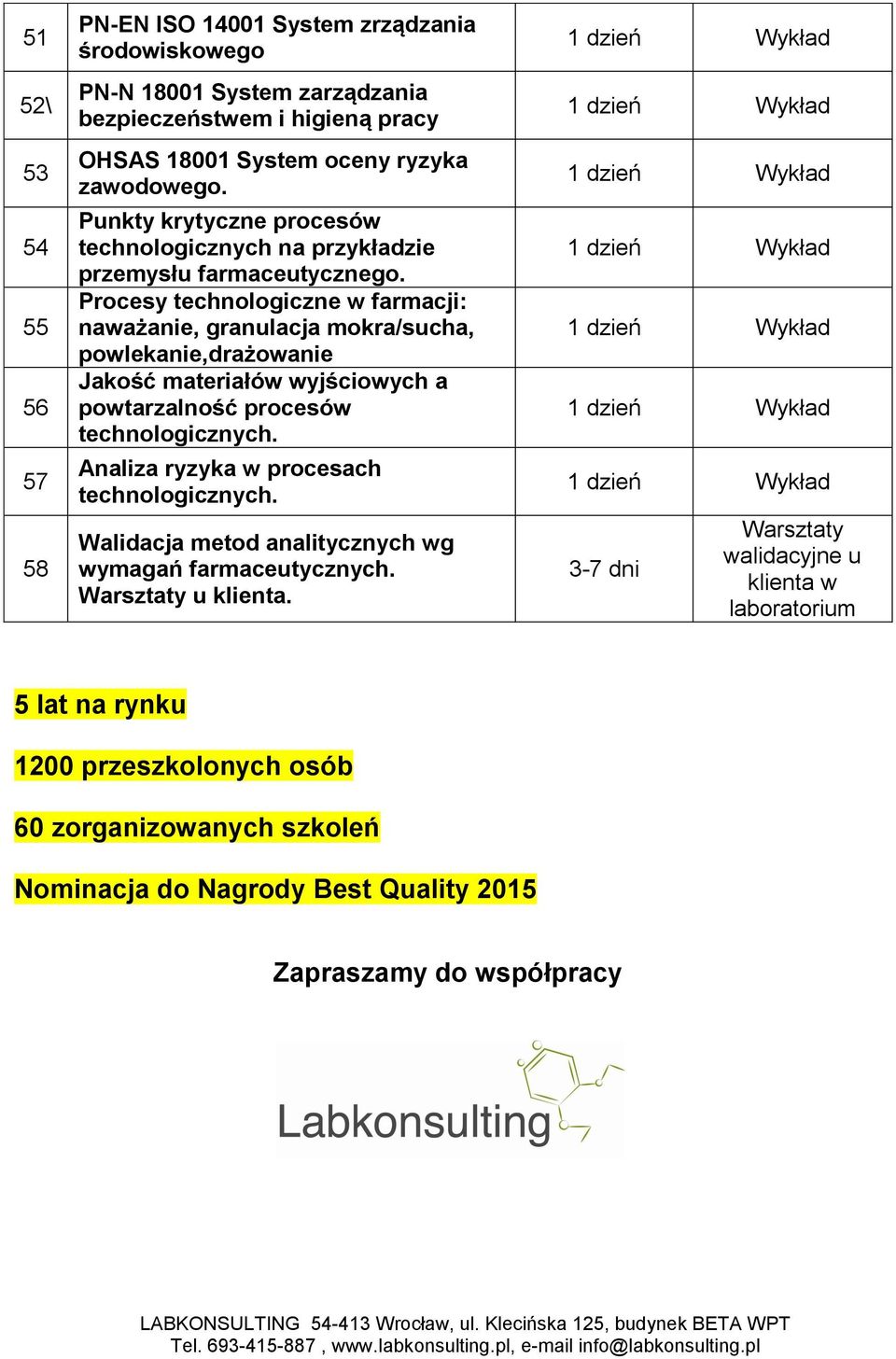 Procesy technologiczne w farmacji: naważanie, granulacja mokra/sucha, powlekanie,drażowanie Jakość materiałów wyjściowych a powtarzalność procesów technologicznych.