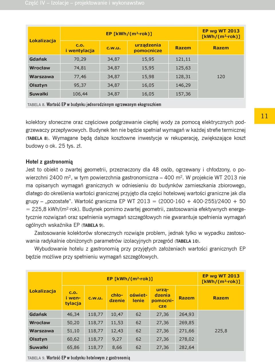 Wartość EP w budynku jednorodzinnym ogrzewanym ekogroszkiem kolektory słoneczne oraz częściowe podgrzewanie ciepłej wody za pomocą elektrycznych podgrzewaczy przepływowych.