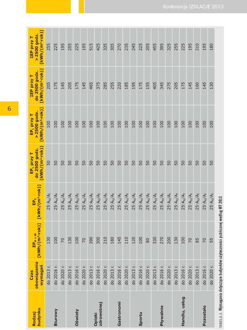 100 25 A fc /A f 50 100 175 225 Oświaty do 2020 r. 70 25 A fc /A f 50 100 145 195 do r. 390 25 A fc /A f 50 100 465 515 do 2016 r. 300 25 A fc /A f 50 100 375 425 Opieki zdrowotnej do 2020 r.