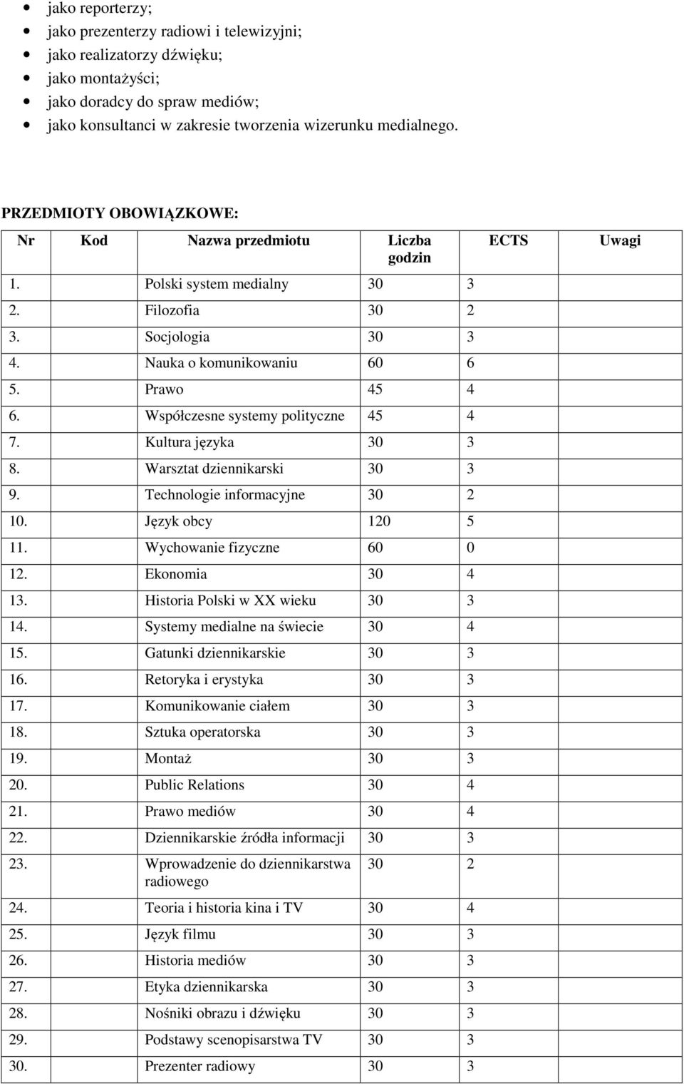 Współczesne systemy polityczne 45 4 7. Kultura języka 30 3 8. Warsztat dziennikarski 30 3 9. Technologie informacyjne 30 2 10. Język obcy 120 5 11. Wychowanie fizyczne 60 0 12. Ekonomia 30 4 13.