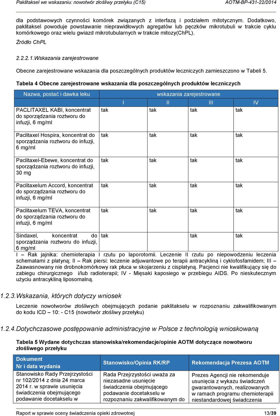 Wskazania zarejestrowane Obecne zarejestrowane wskazania dla poszczególnych produktów leczniczych zamieszczono w Tabeli 5.