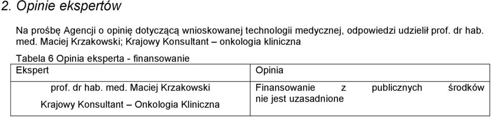 Maciej Krzakowski; Krajowy Konsultant onkologia kliniczna Tabela 6 Opinia eksperta -