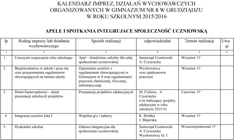 Bezpieczeństwo w szkole i poza nią oraz przypomnienie regulaminów obowiązujących na terenie szkoły 3.