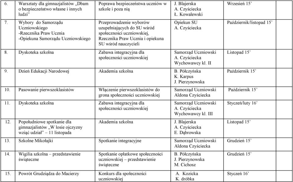 społeczności uczniowskiej, Rzecznika Praw Ucznia i opiekuna SU wśród nauczycieli 8. Dyskoteka szkolna Zabawa integracyjna dla społeczności uczniowskiej Ł. Kowalewski Opiekun SU Wychowawcy kl. II 9.