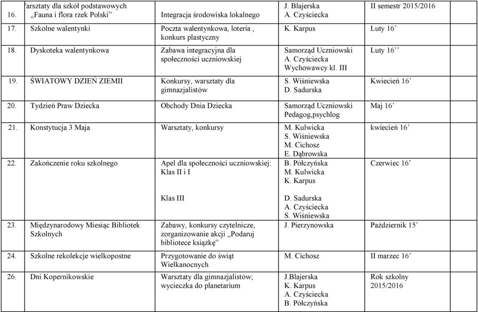 Sadurska II semestr Luty 16 Kwiecień 16 20. Tydzień Praw Dziecka Obchody Dnia Dziecka Pedagog,psychlog 21. Konstytucja 3 Maja Warsztaty, konkursy M. Kulwicka S. Wiśniewska M. Cichosz E. Dąbrowska 22.