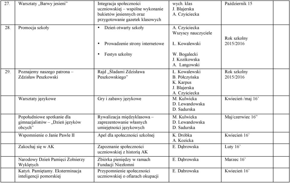 Poznajemy naszego patrona Zdzisław Peszkowski Festyn szkolny Rajd Śladami Zdzisława Peszkowskiego W. Bogalecki J. Kozikowska A. Langowski Ł. Kowalewski B. Półczyńska K.