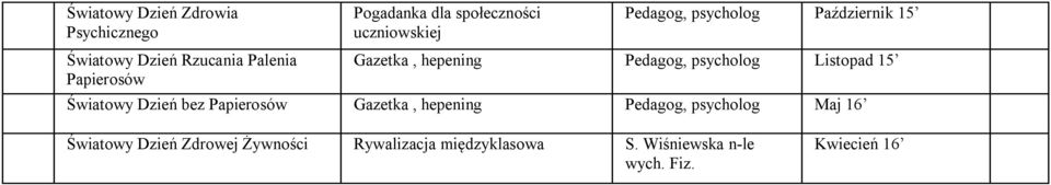 psycholog Listopad 15 Światowy Dzień bez Papierosów Gazetka, hepening Pedagog, psycholog Maj