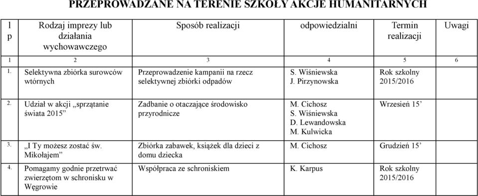 Udział w akcji sprzątanie świata 2015 3. I Ty możesz zostać św. Mikołajem 4.