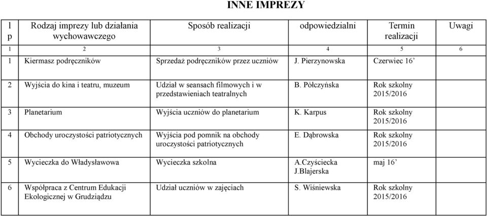 Półczyńska 3 Planetarium Wyjścia uczniów do planetarium K. Karpus 4 Obchody uroczystości patriotycznych Wyjścia pod pomnik na obchody uroczystości patriotycznych E.