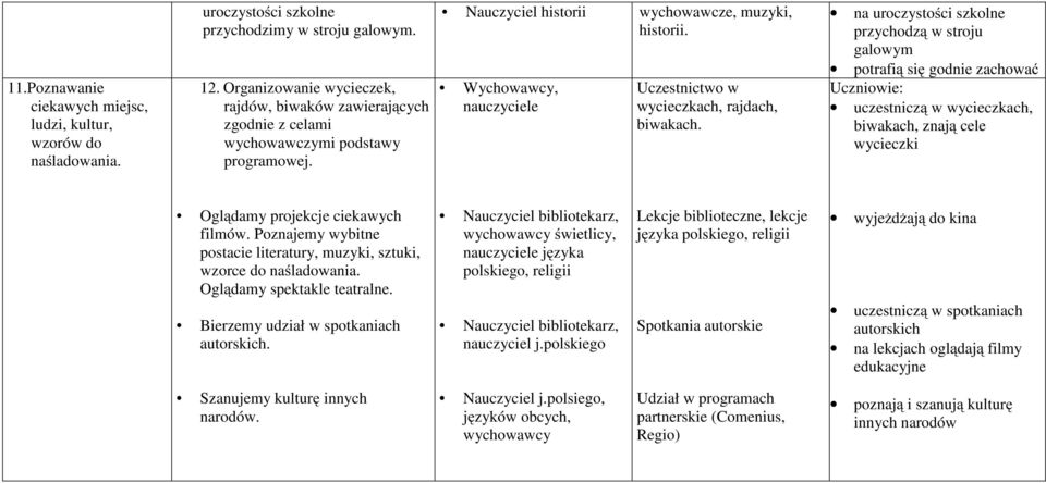 , nauczyciele Uczestnictwo w wycieczkach, rajdach, biwakach.