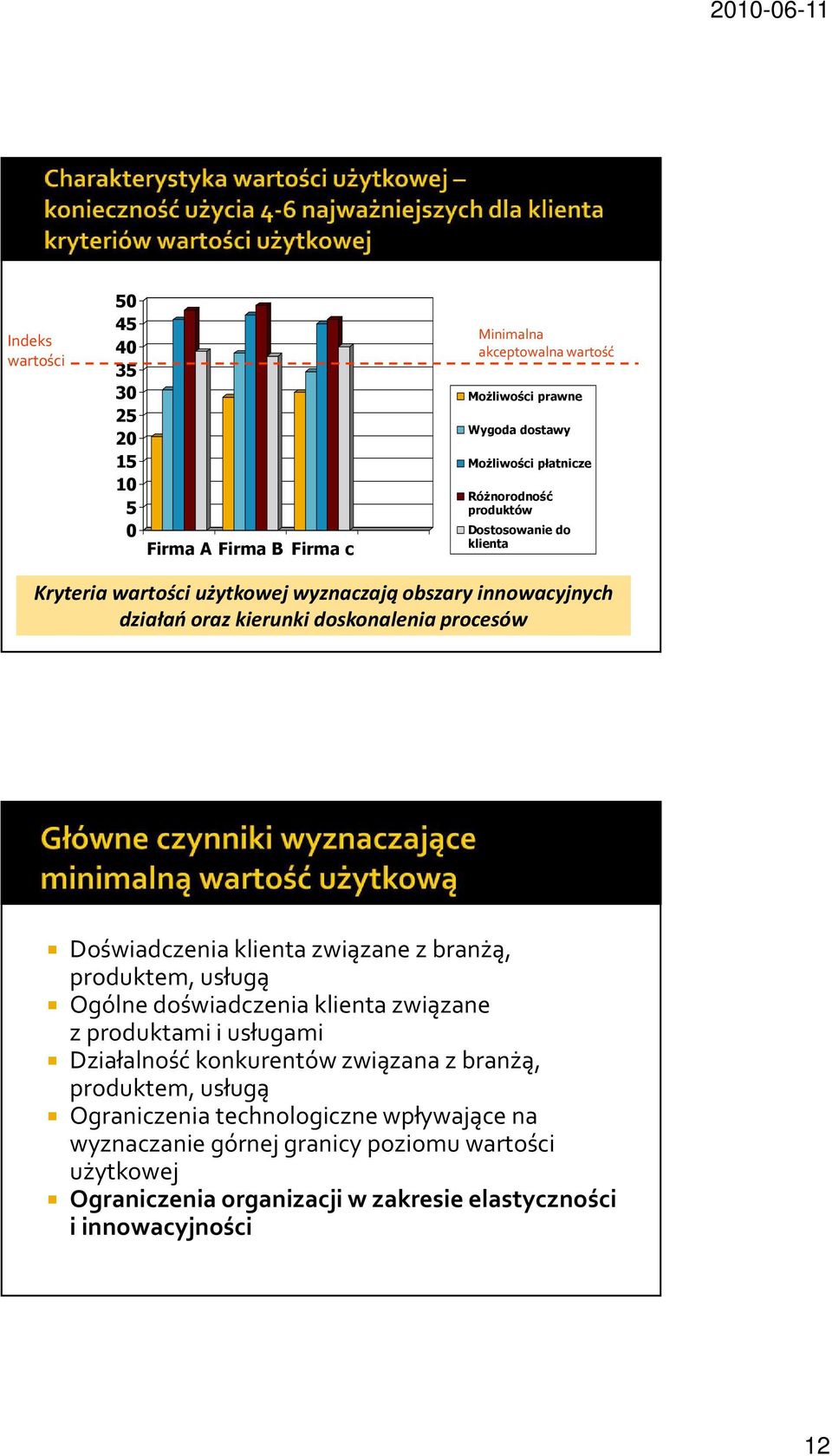 Doświadczenia klienta związane z branżą, produktem, usługą Ogólne doświadczenia klienta związane z produktami i usługami Działalność konkurentów związana z branżą,