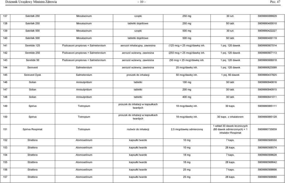 5909990400119 141 Seretide 125 Fluticasoni propionas + Salmeterolum aerozol inhalacyjny, zawiesina (125 mcg + 25 mcg)/dawkę inh. 1 poj.