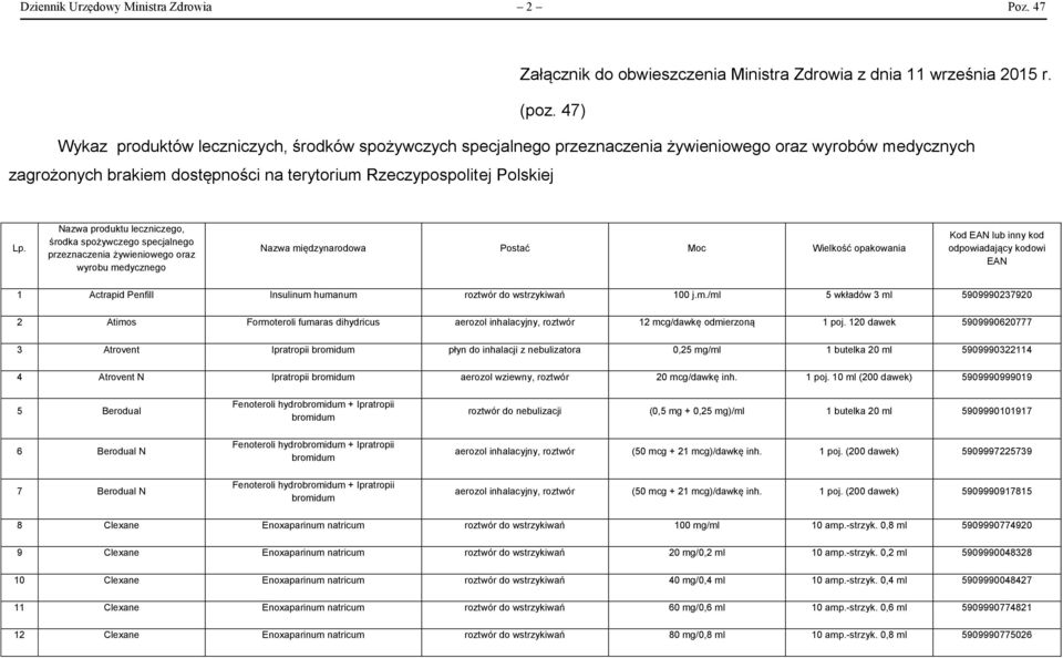 Nazwa produktu leczniczego, środka spożywczego specjalnego przeznaczenia żywieniowego oraz wyrobu medycznego Nazwa międzynarodowa Postać Moc Wielkość opakowania Kod EAN lub inny kod odpowiadający