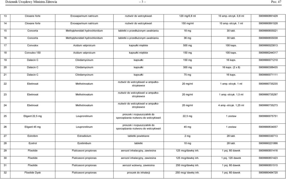 1 ml 5909990891528 15 Concerta Methylphenidati hydrochloridum tabletki o przedłużonym uwalnianiu 18 mg 30 tabl.