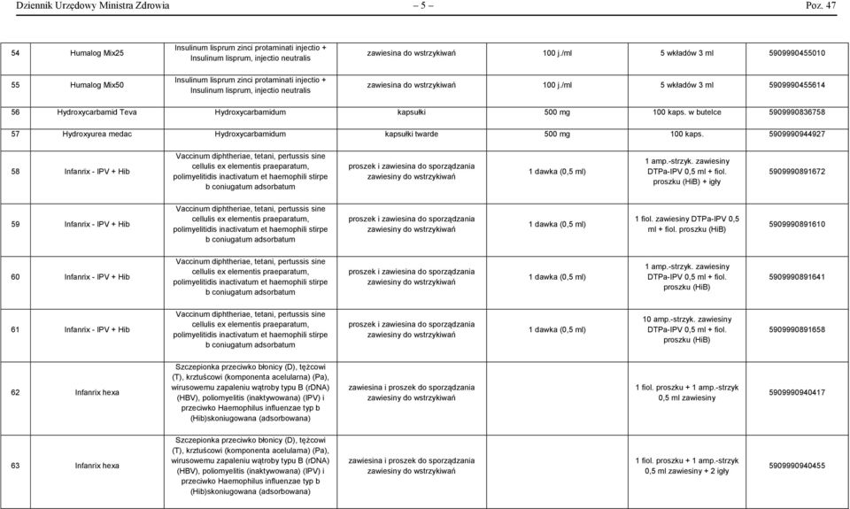 neutralis zawiesina do wstrzykiwań 100 j./ml 5 wkładów 3 ml 5909990455010 zawiesina do wstrzykiwań 100 j.