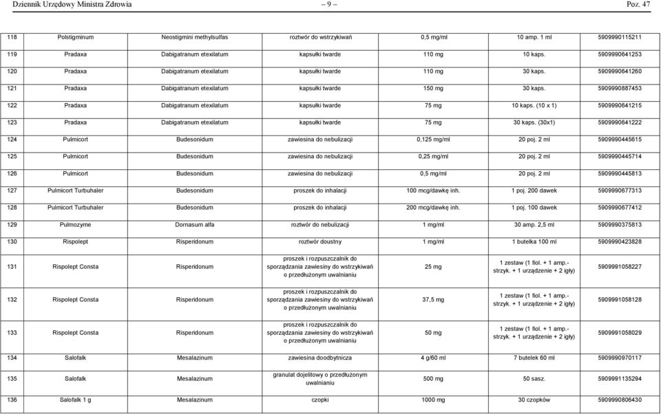 5909990641260 121 Pradaxa Dabigatranum etexilatum kapsułki twarde 150 mg 30 kaps. 5909990887453 122 Pradaxa Dabigatranum etexilatum kapsułki twarde 75 mg 10 kaps.