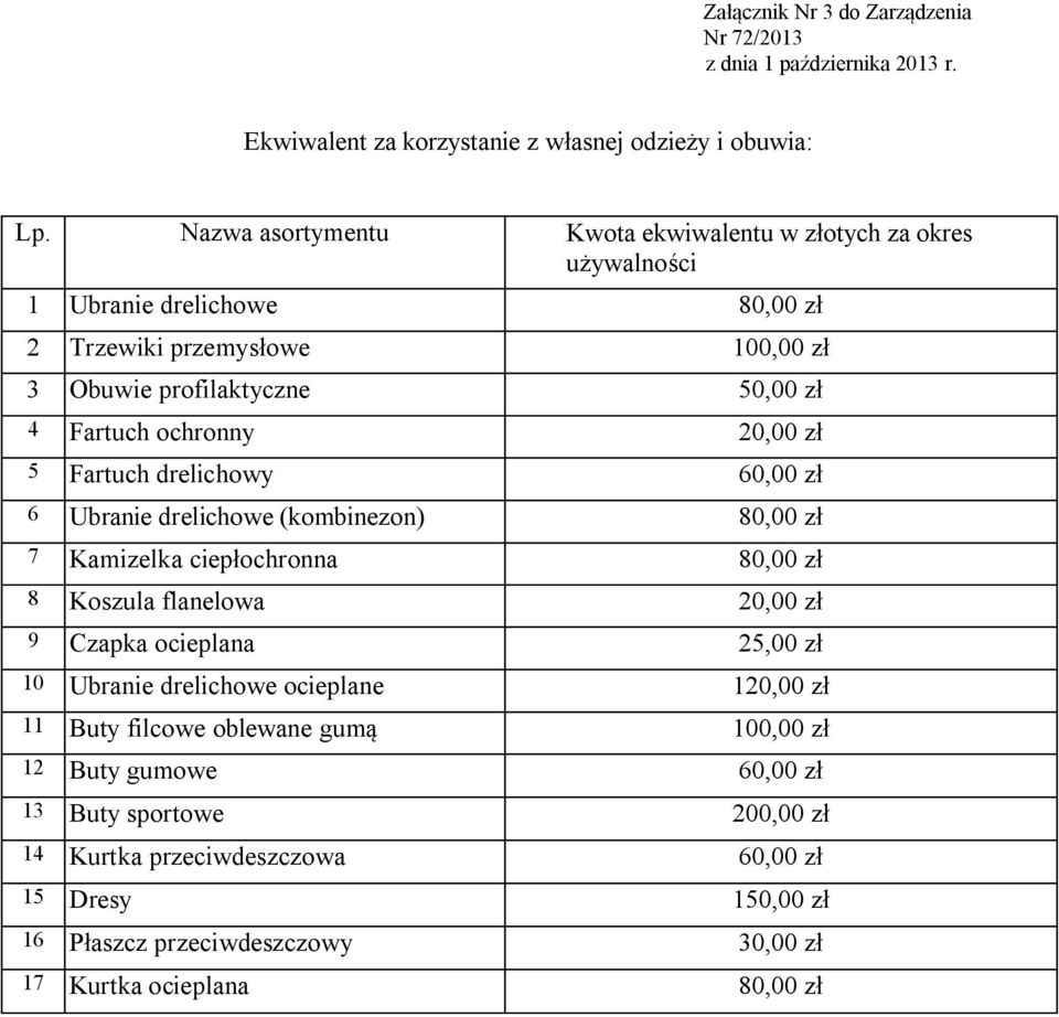 ochronny 20,00 zł 5 Fartuch drelichowy 60,00 zł 6 Ubranie drelichowe (kombinezon) 80,00 zł 7 Kamizelka ciepłochronna 80,00 zł 8 Koszula flanelowa 20,00 zł 9 Czapka ocieplana