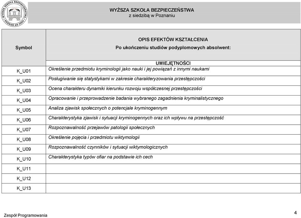 kryminalistycznego Analiza zjawisk społecznych o potencjale kryminogennym Charakterystyka zjawisk i sytuacji kryminogennych oraz ich wpływu na przestępczość Rozpoznawalność przejawów