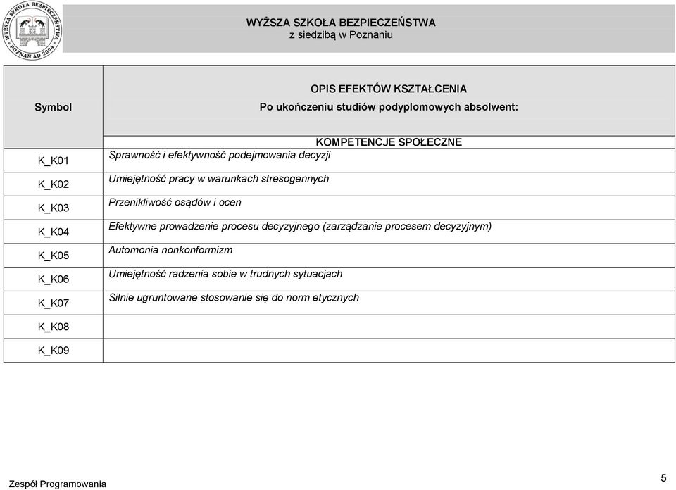 Efektywne prowadzenie procesu decyzyjnego (zarządzanie procesem decyzyjnym) Automonia