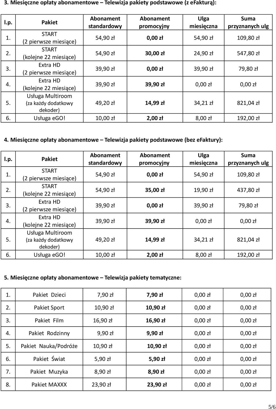 10,00 zł 2,00 zł 8,00 zł 192,00 zł Miesięczne opłaty abonamentowe Telewizja pakiety podstawowe (bez efaktury): 54,90 zł 0,00 zł 54,90 zł 109,80 zł 54,90 zł 35,00 zł 19,90 zł 437,80 zł 39,90 zł 0,00