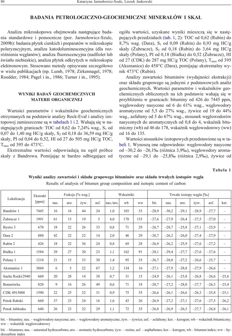 niebieskie), analiza p³ytek odkrytych w mikroskopie elektronowym. Stosowano metody opisywane szczegó³owo w wielu publikacjach (np. Lumb, 1978; Zirkennagel, 1978; Roedder, 1984; Pagel i in.
