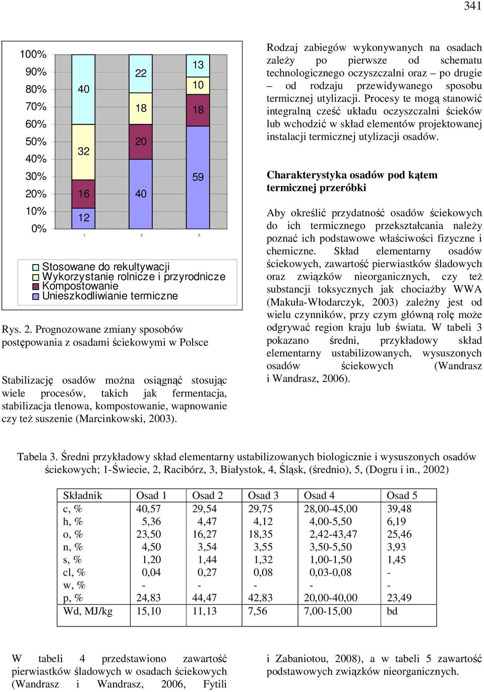 wapnowanie czy też suszenie (Marcinkowski, 2003).