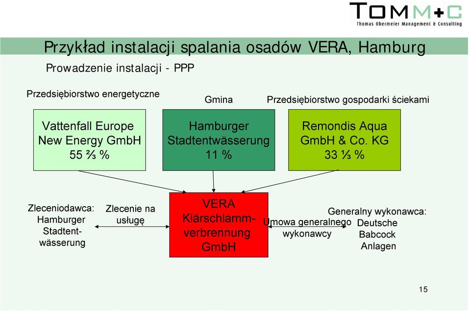Stadtentwässerung 11 % Remondis Aqua GmbH & Co.