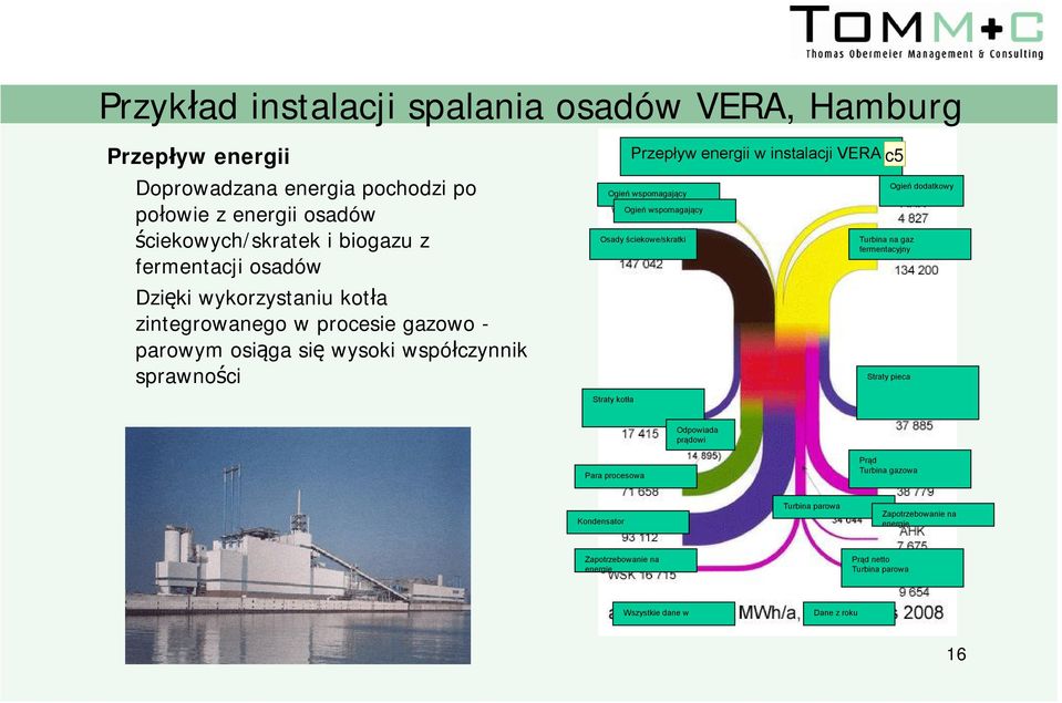 VERA c5 Ogień wspomagający Ogień wspomagający Osady ściekowe/skratki Turbina na gaz fermentacyjny Straty pieca Ogień dodatkowy Straty kotła Odpowiada prądowi