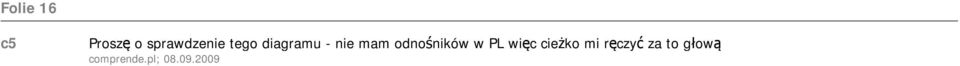 odnośników w PL więc cieżko mi
