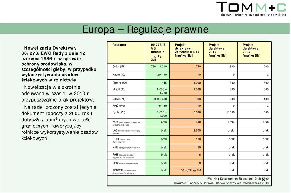 przypuszczalnie brak projektów, Na razie złożony został jedynie dokument roboczy z 2000 roku dotyczący obniżonych wartości granicznych, faworyzujący rolnicze wykorzystywanie osadów ściekowych