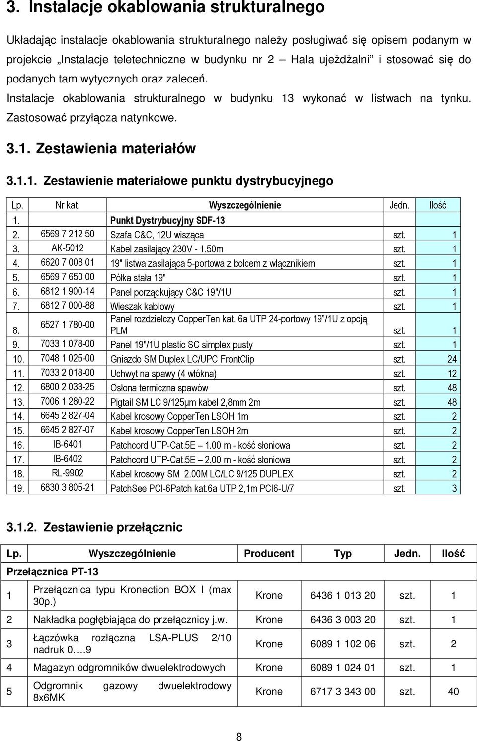 Nr kat. Wyszczególnienie Jedn. Ilość 1. Punkt Dystrybucyjny SDF-13 2. 6569 7 212 50 Szafa C&C, 12U wisząca szt. 1 3. AK-5012 Kabel zasilający 230V - 1.50m szt. 1 4.