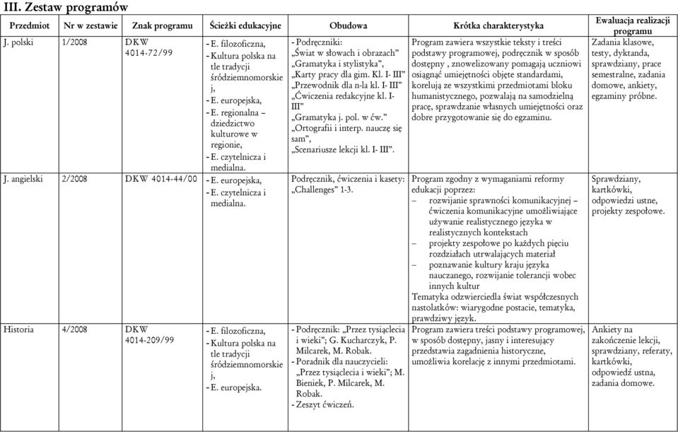 europejska, medialna. Historia 4/2008 DKW 4014-209/99 - E. filozoficzna, - Kultura polska na tle tradycji śródziemnomorskie j, - E. europejska.