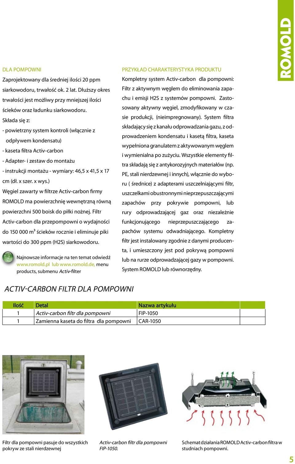 x wys.) Węgiel zawarty w filtrze Activ-carbon firmy ROMOLD ma powierzchnię wewnętrzną równą powierzchni 500 boisk do piłki nożnej.