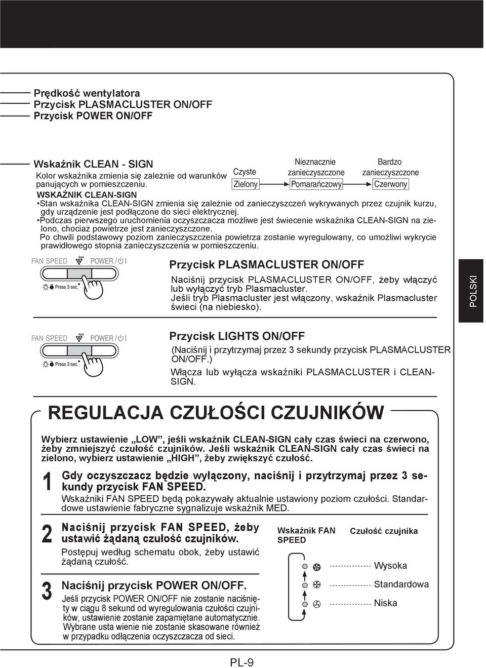 Podczas pierwszego uruchomienia oczyszczacza możliwe jest świecenie wskaźnika CLEAN-SIGN na zielono, chociaż powietrze jest zanieczyszczone.