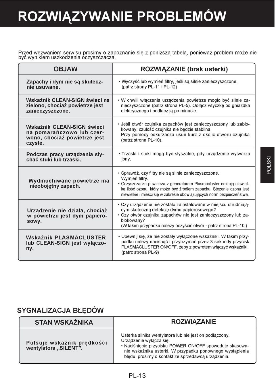 Wskaźnik CLEAN-SIGN świeci na pomarańczowo lub czerwono, chociaż powietrze jest czyste. ROZWIĄZANIE (brak usterki) Wyczyść lub wymień filtry, jeśli są silnie zanieczyszczone.