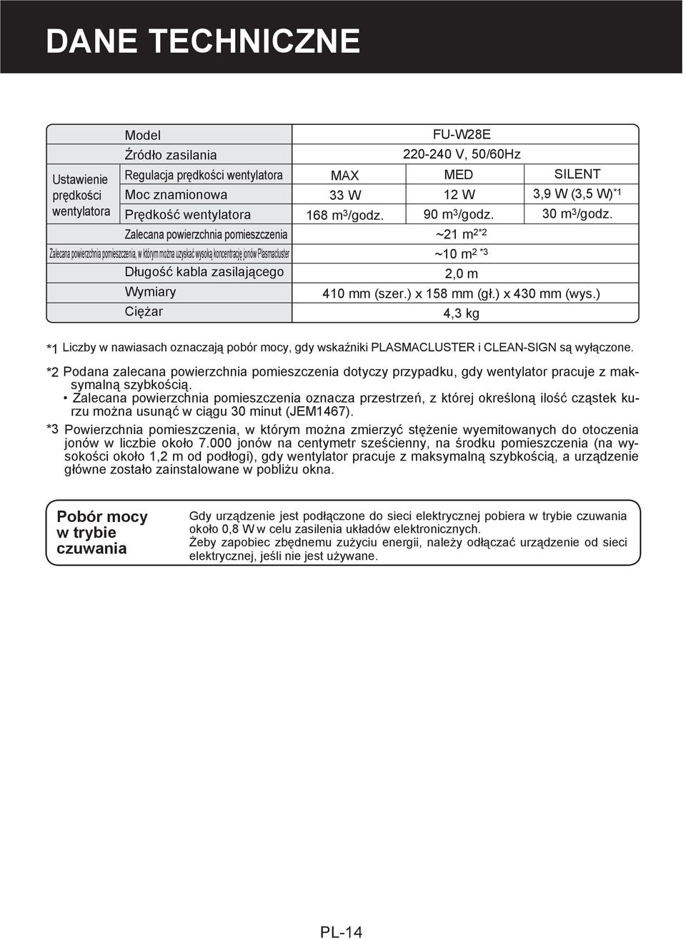 SILENT 3,9 W (3,5 W) *1 30 m 3 /godz. ~21 m 2*2 ~10 m 2 *3 2,0 m 410 mm (szer.) x 158 mm (gł.) x 430 mm (wys.