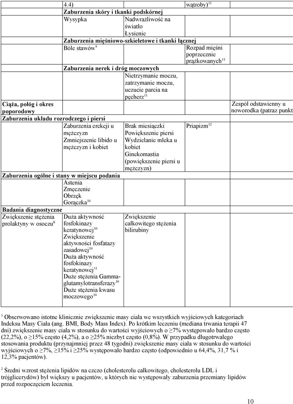 Nietrzymanie moczu, zatrzymanie moczu, uczucie parcia na pęcherz 11 Zaburzenia ogólne i stany w miejscu podania Astenia Zmęczenie Obrzęk Gorączka 10 Badania diagnostyczne Zwiększenie stężenia Duża