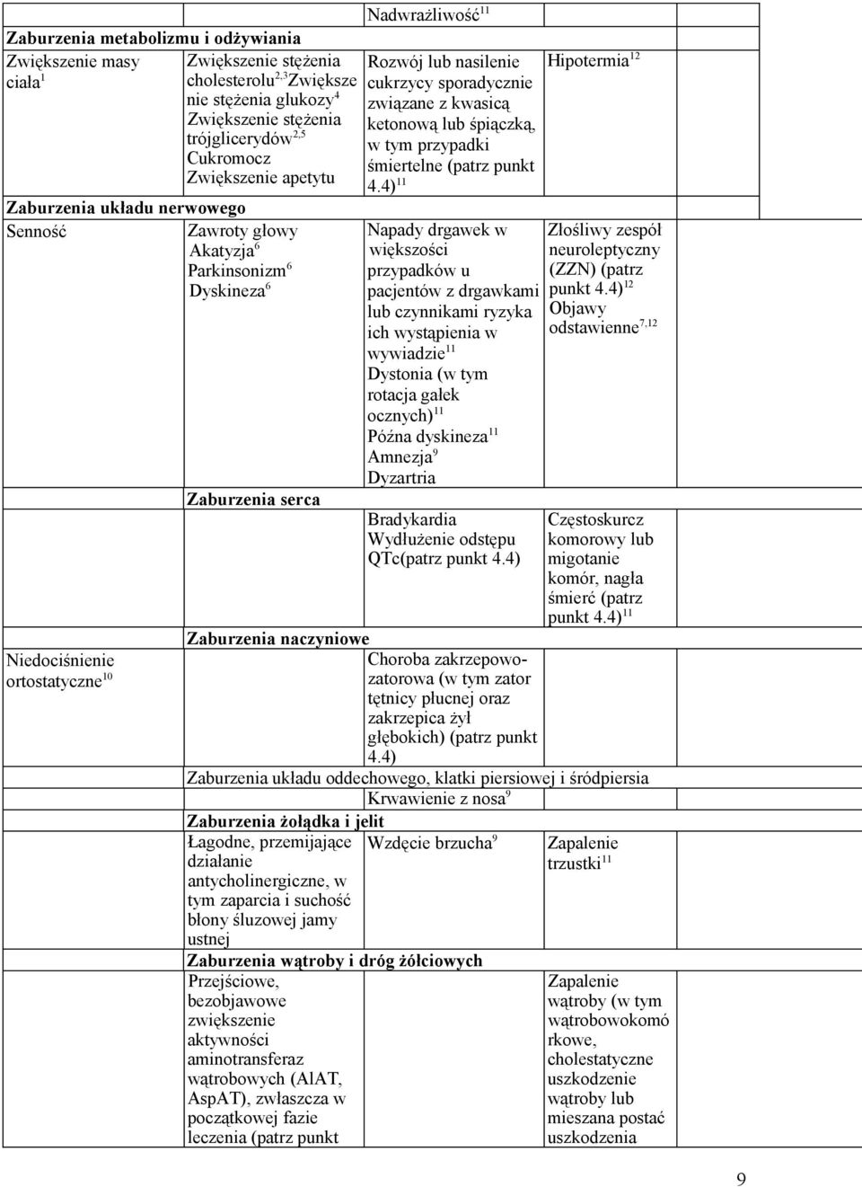sporadycznie związane z kwasicą ketonową lub śpiączką, w tym przypadki śmiertelne (patrz punkt 4.