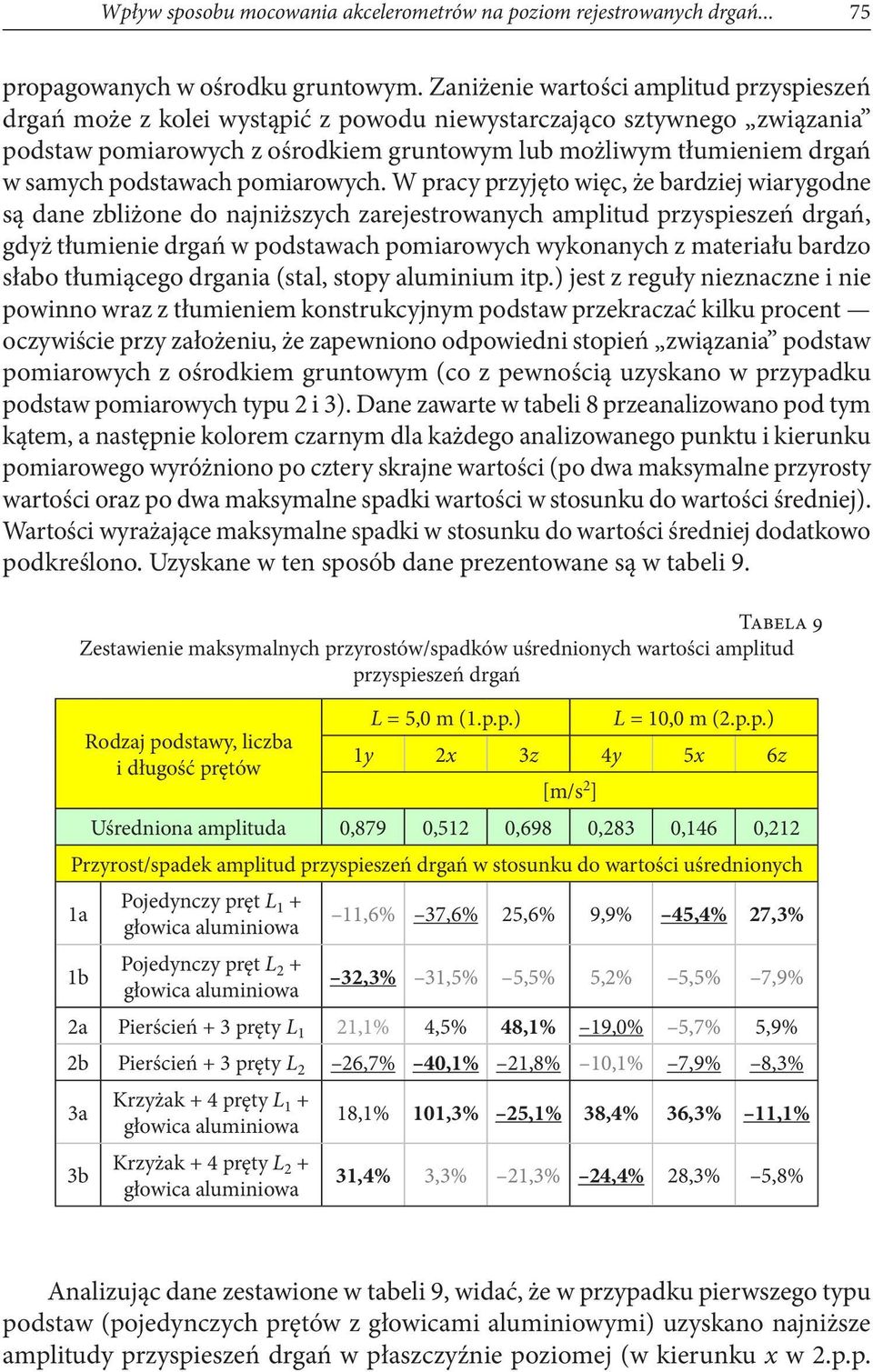 podstawach pomiarowych.