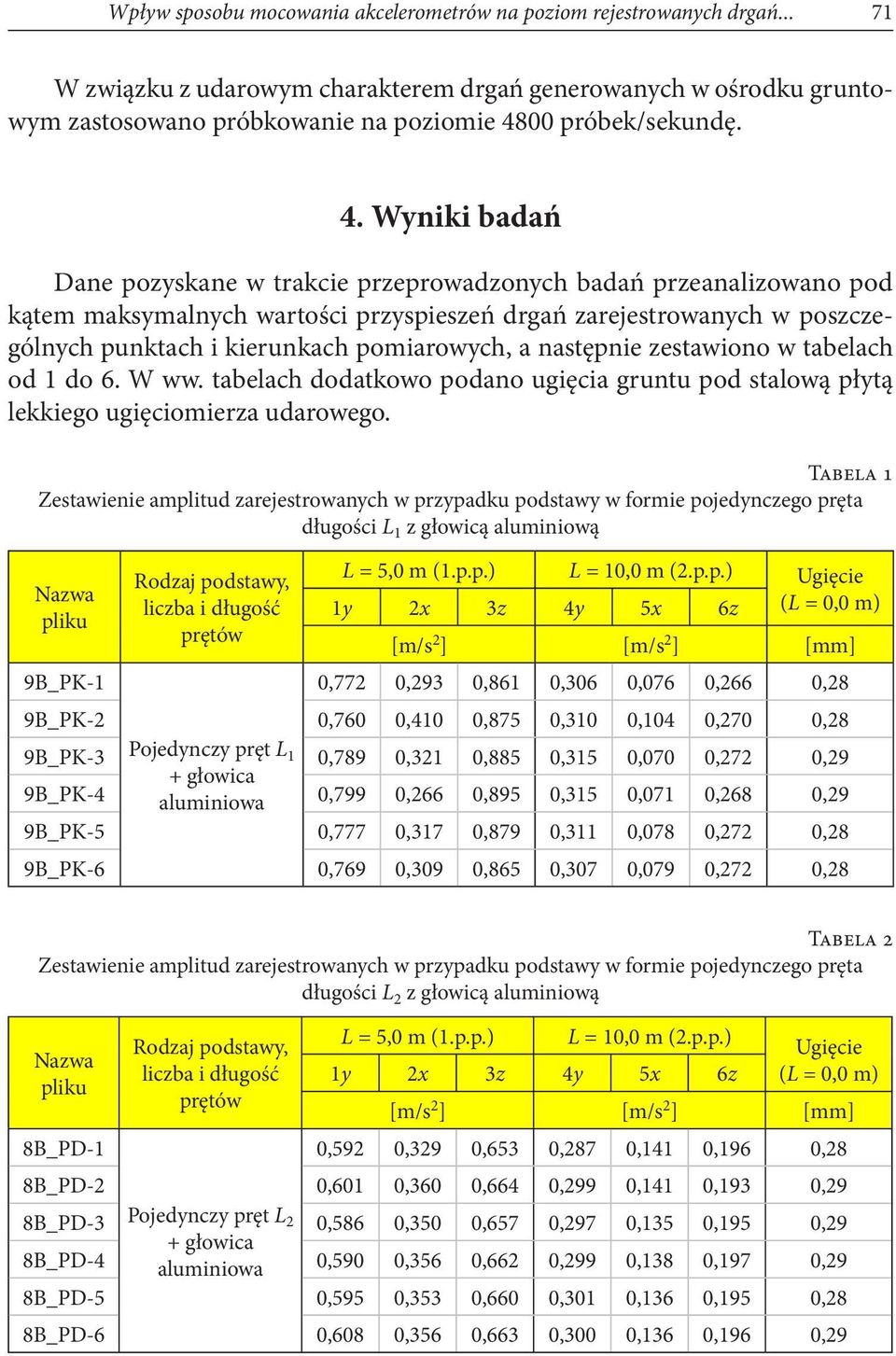 00 próbek/sekundę. 4.