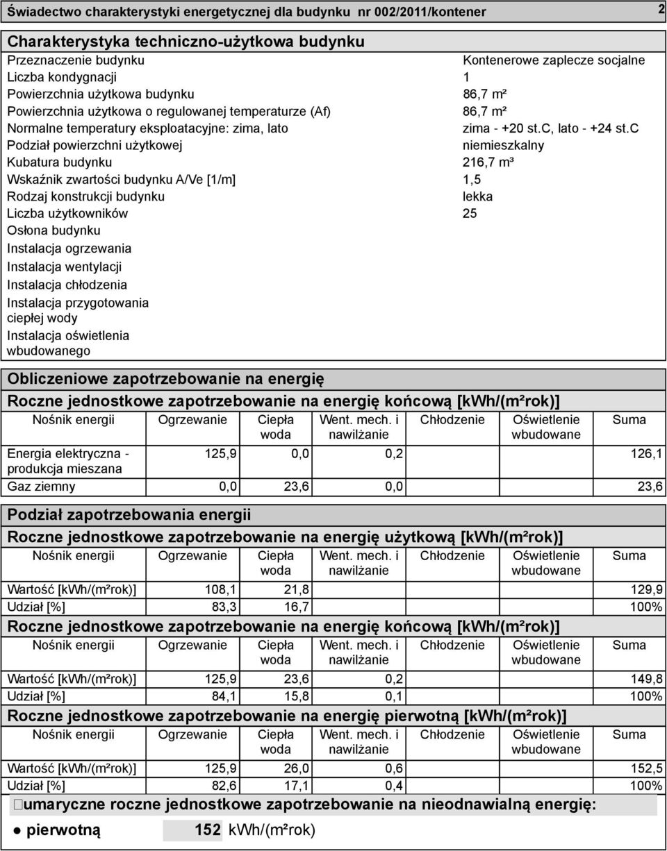 c Podział powierzchni użytkowej niemieszkalny Kubatura budynku 216,7 m³ Wskaźnik zwartości budynku A/Ve [1/m] 1,5 Rodzaj konstrukcji budynku lekka Liczba użytkowników 25 Osłona budynku Instalacja
