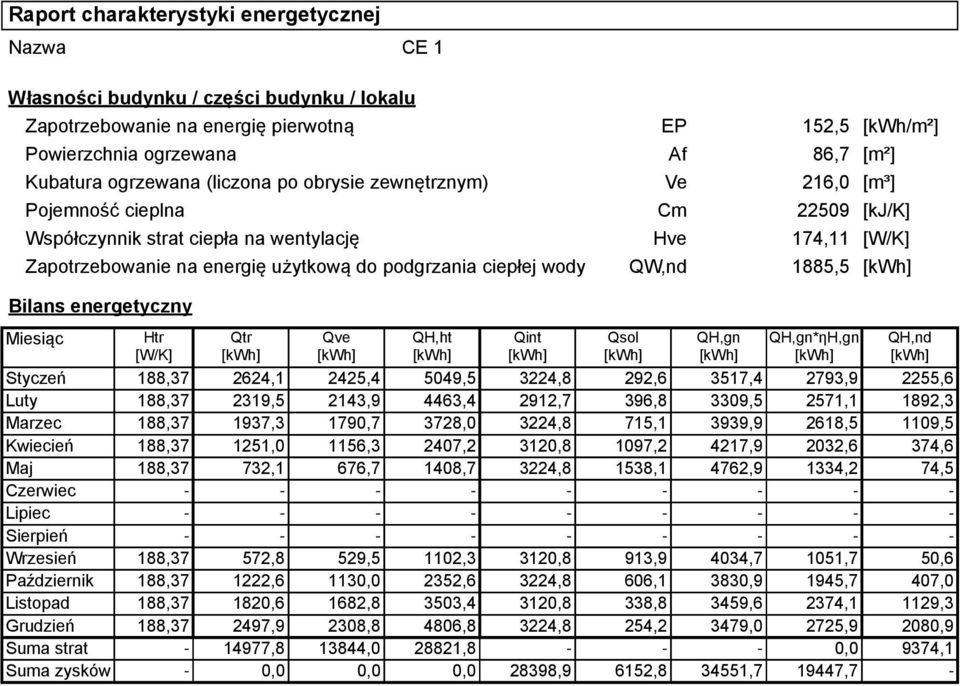 [kwh/m²] [m²] [m³] [kj/k] [W/K] Bilans energetyczny Miesiąc Styczeń Luty Marzec Kwiecień Maj Czerwiec Lipiec Sierpień Wrzesień Październik Listopad Grudzień strat zysków Htr [W/K] Qtr 2624,1 2319,5