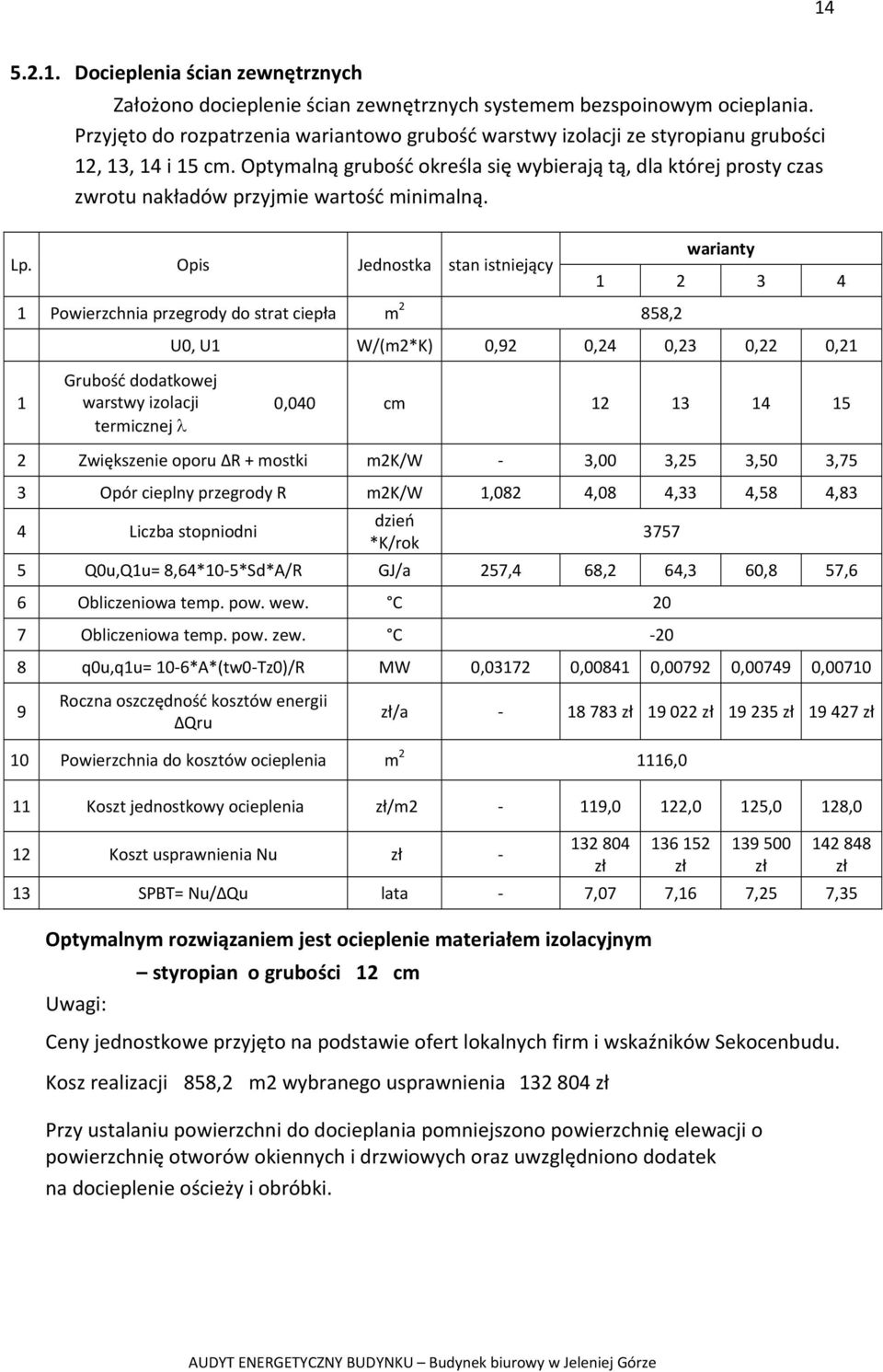 Optymalną grubość określa się wybierają tą, dla której prosty czas zwrotu nakładów przyjmie wartość minimalną. Lp.