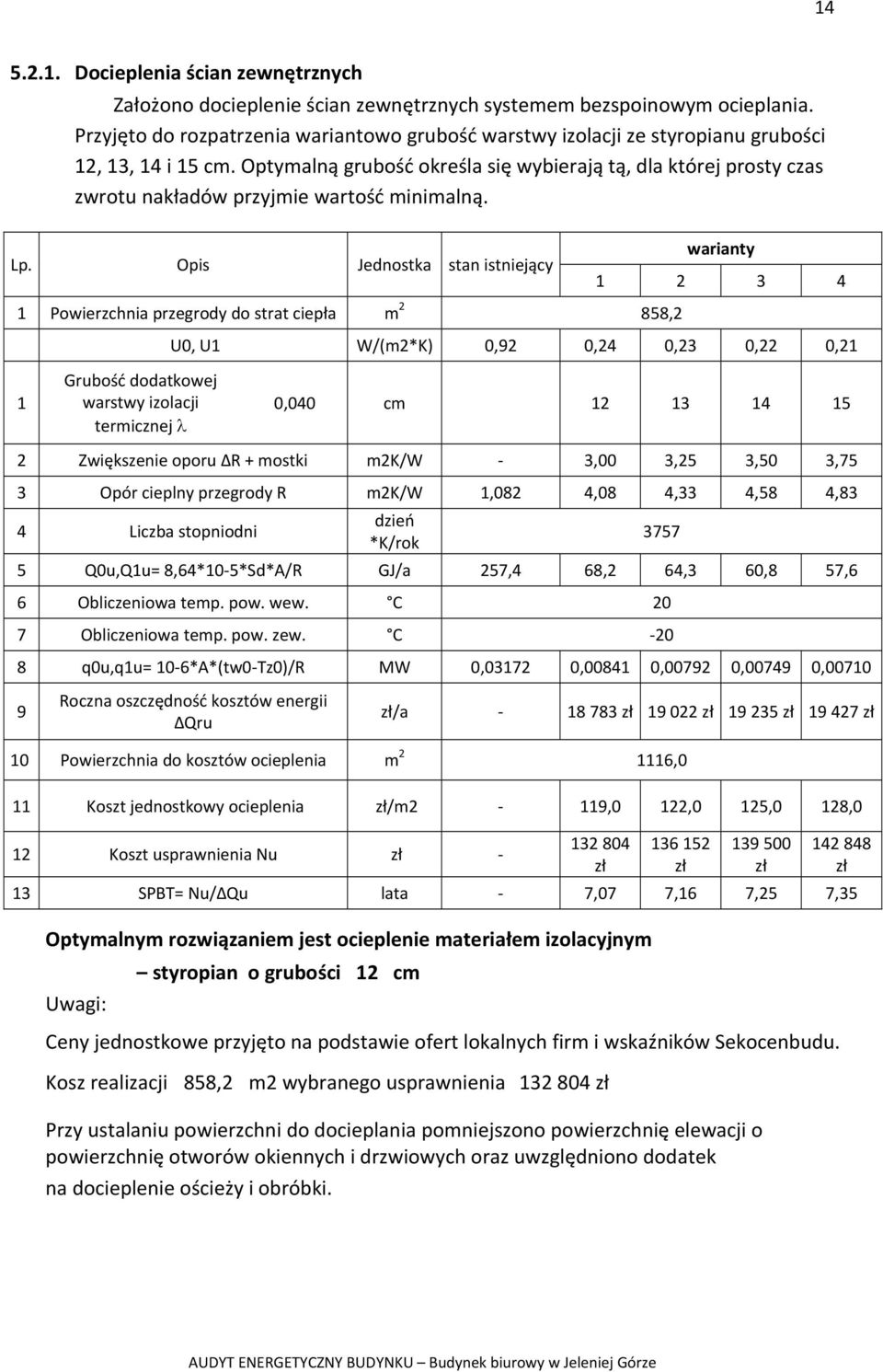 Optymalną grubość określa się wybierają tą, dla której prosty czas zwrotu nakładów przyjmie wartość minimalną. Lp.