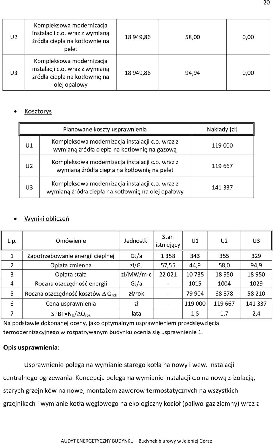 p. Omówienie Jednostki Stan istniejący U1 U2 U3 1 Zapotrzebowanie energii cieplnej GJ/a 1 358 343 355 329 2 Opłata zmienna zł/gj 57,55 44,9 58,0 94,9 3 Opłata stała zł/mw/m c 22 021 10 735 18 950 18