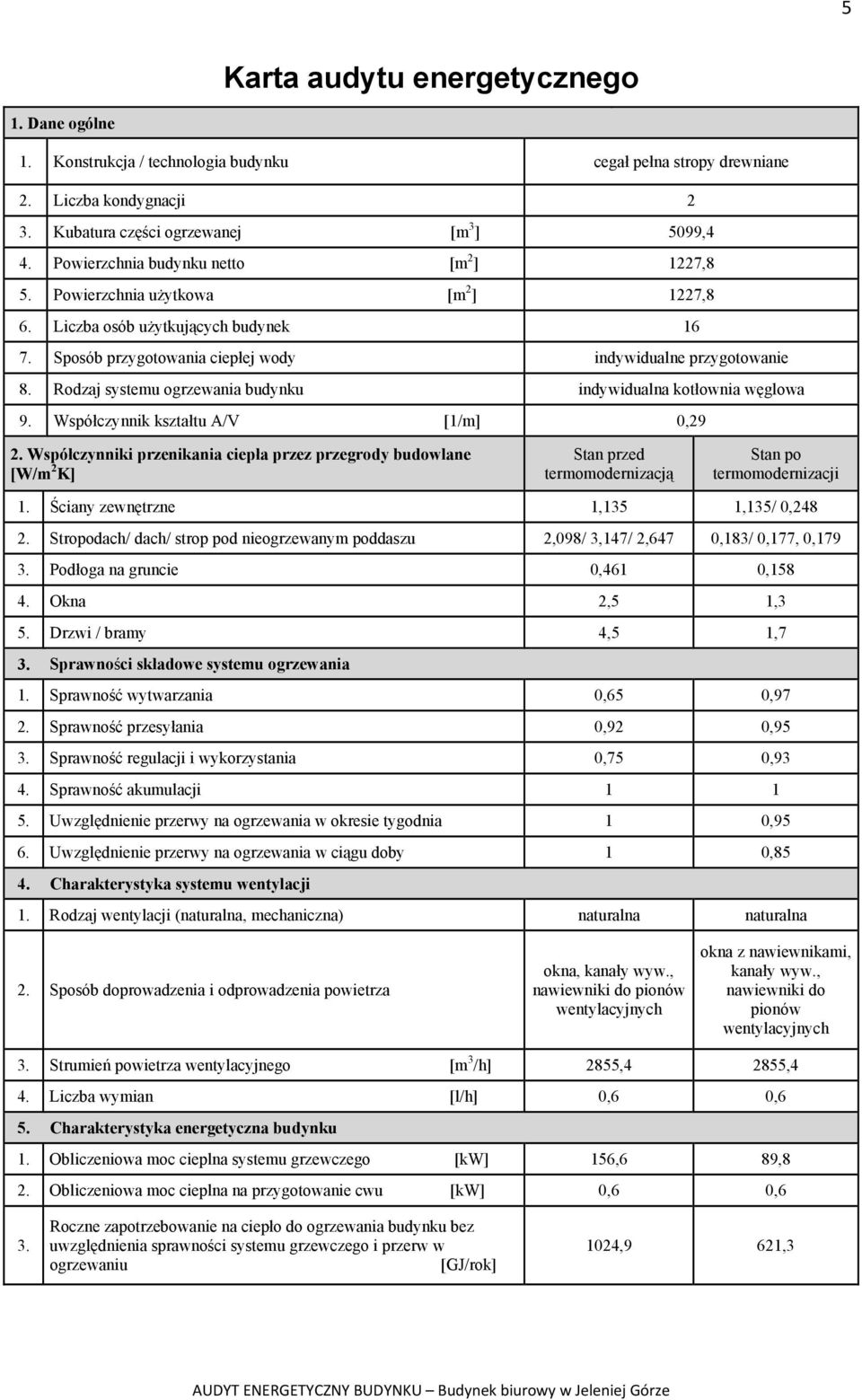 Rodzaj systemu ogrzewania budynku indywidualna kotłownia węglowa 9. Współczynnik kształtu A/V [1/m] 0,29 2.