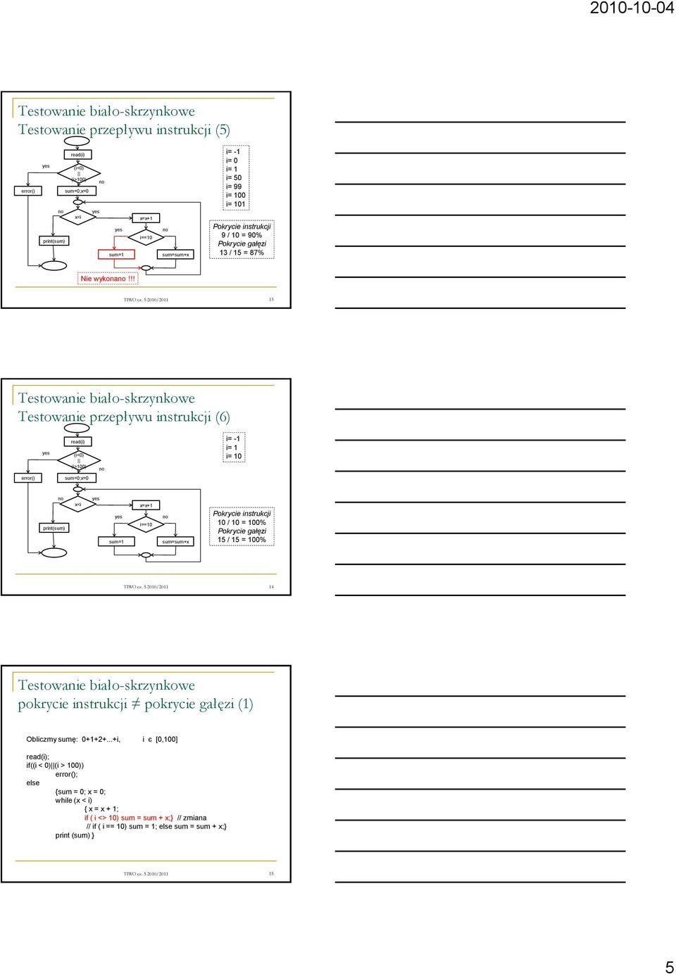 5 2010/2011 13 Testowanie przepływu instrukcji (6) read(i) (i<0) i= -1 i= 1 i= 10 (i>100) error() sum=0;x=0 print(sum) x<i sum=1 x=x+1 i==10 sum=sum+x Pokrycie instrukcji 10 / 10 = 100% Pokrycie